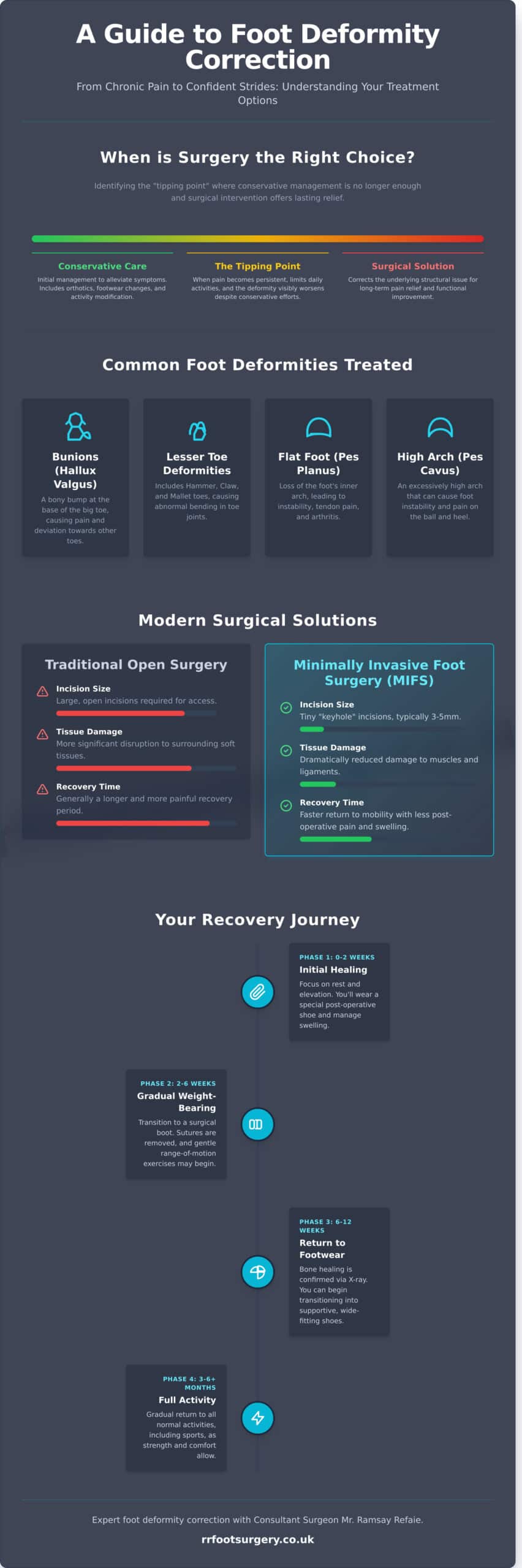 Foot Deformity Correction in North Yorkshire: Restoring Mobility and Comfort