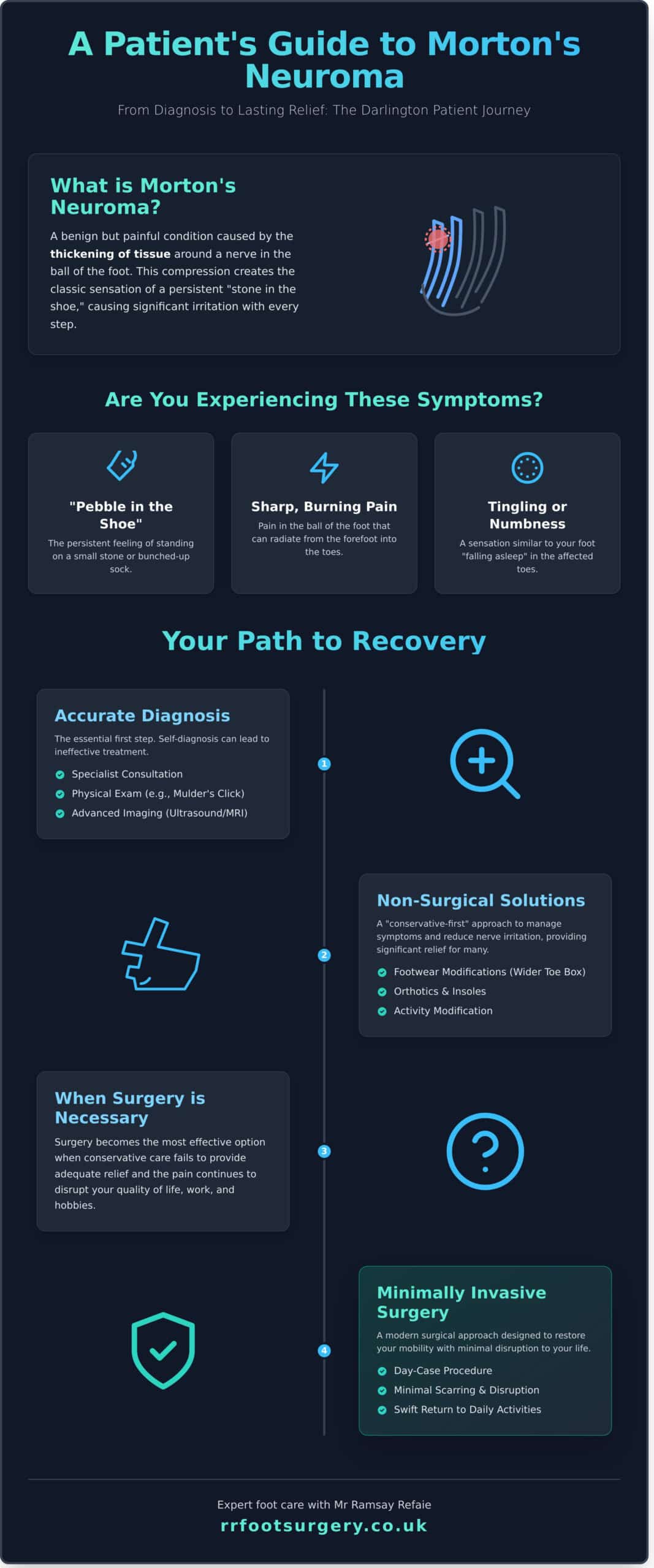 Morton’s Neuroma Treatment in Darlington: Expert Relief and Surgical Options
