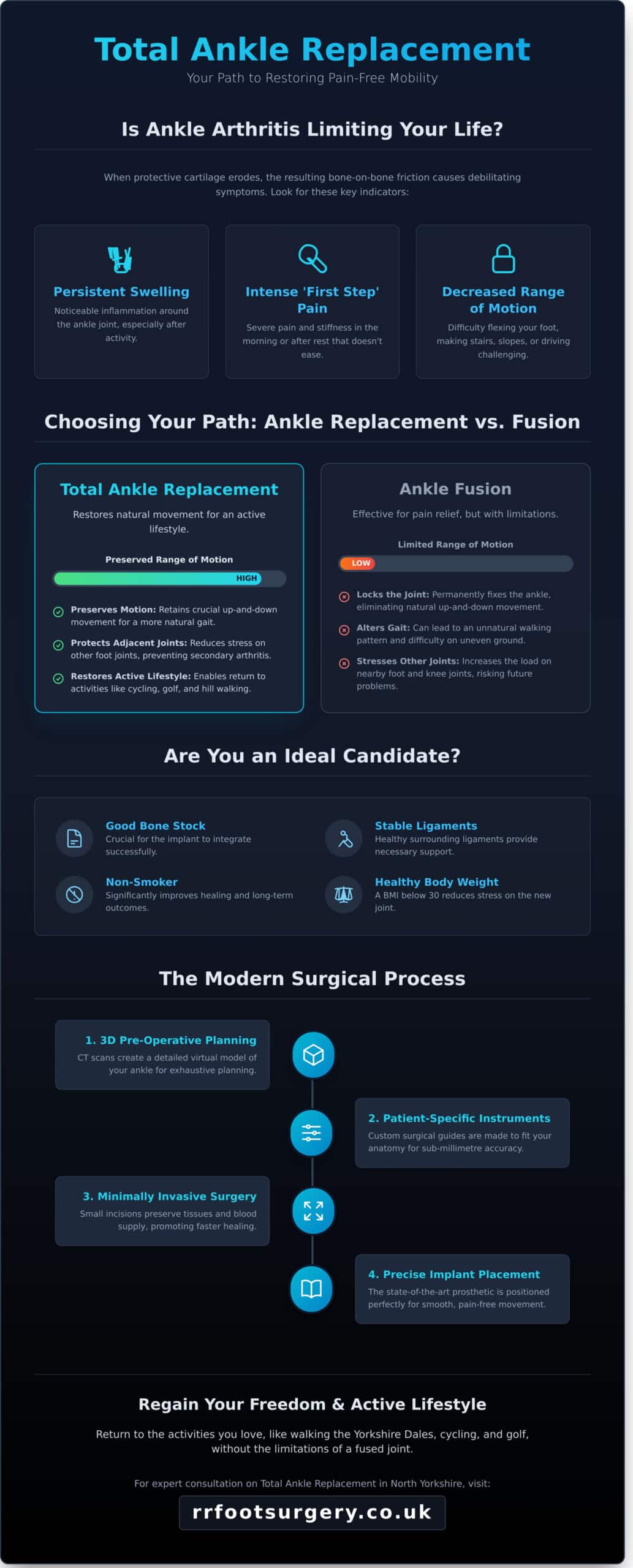 Total Ankle Replacement in North Yorkshire: Restoring Mobility with Mr Ramsay Refaie